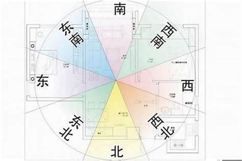 門口向東南|大師教你五妙招正確測量屋宅風水方位(圖)